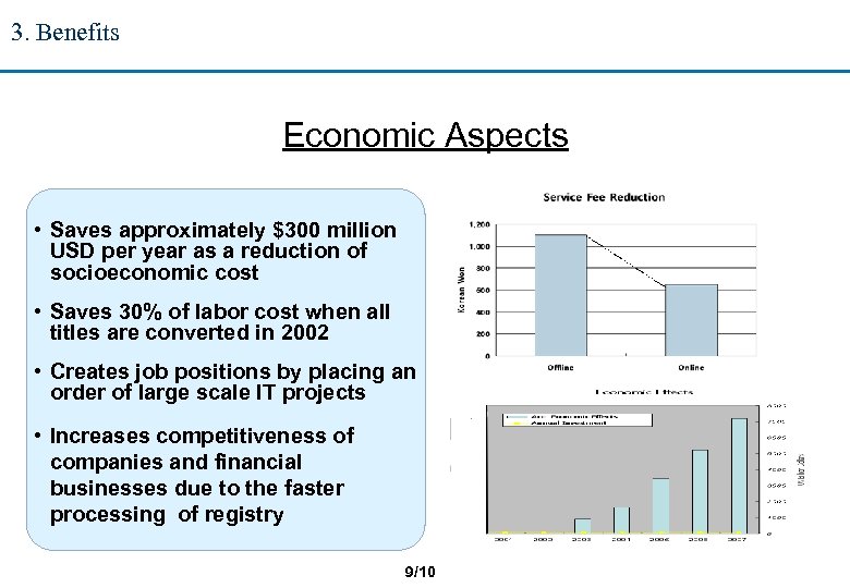 3. Benefits Economic Aspects • Saves approximately $300 million USD per year as a