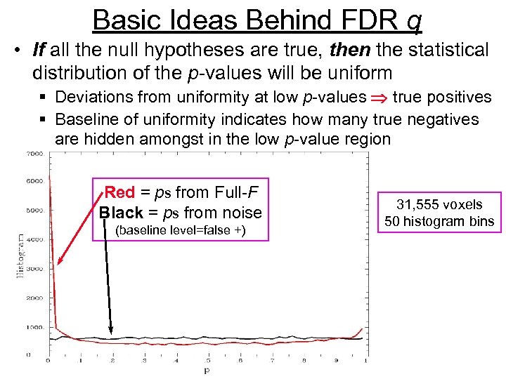 Basic Ideas Behind FDR q • If all the null hypotheses are true, then