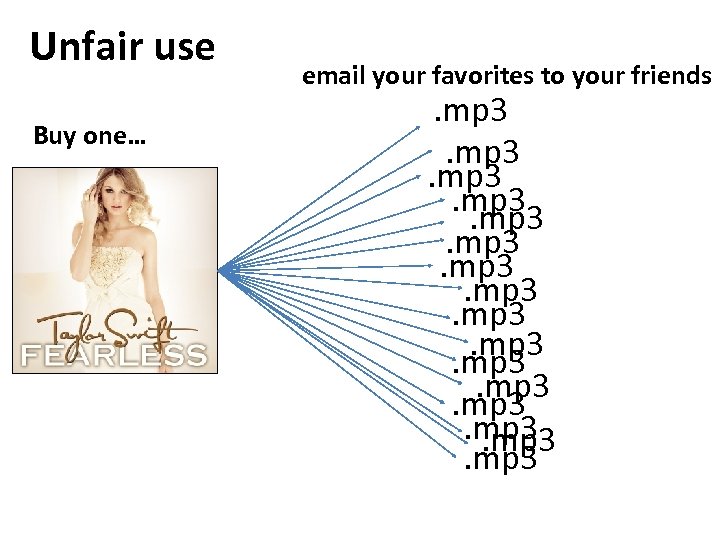 Unfair use Buy one… email your favorites to your friends . mp 3. mp