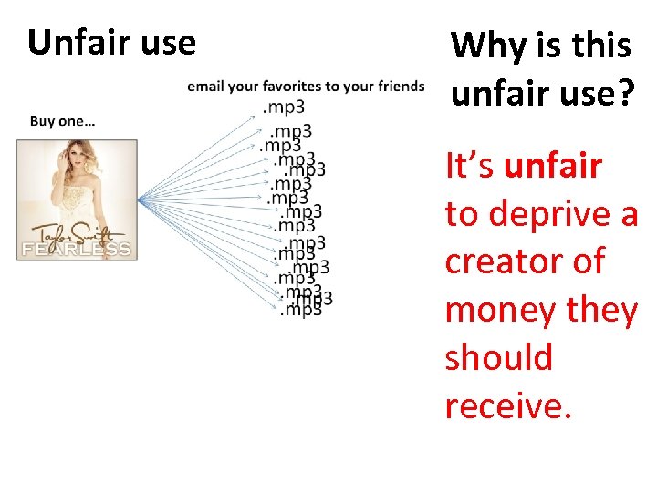 Unfair use Why is this unfair use? It’s unfair to deprive a creator of