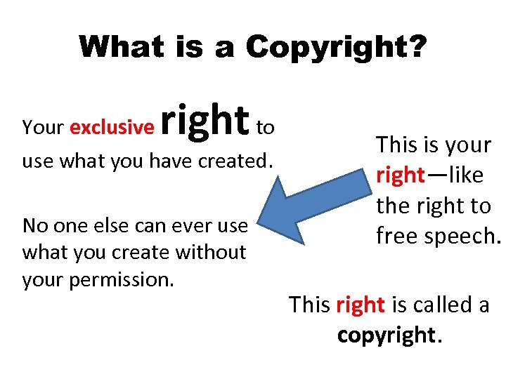 What is a Copyright? right Your exclusive to use what you have created. No