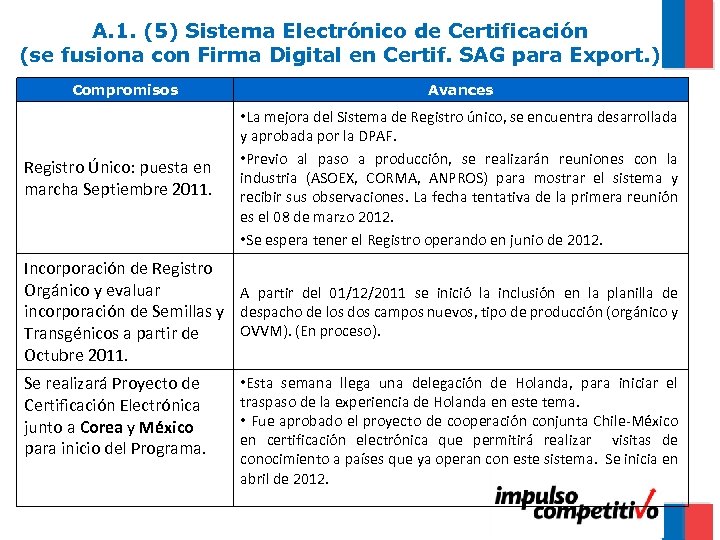A. 1. (5) Sistema Electrónico de Certificación (se fusiona con Firma Digital en Certif.