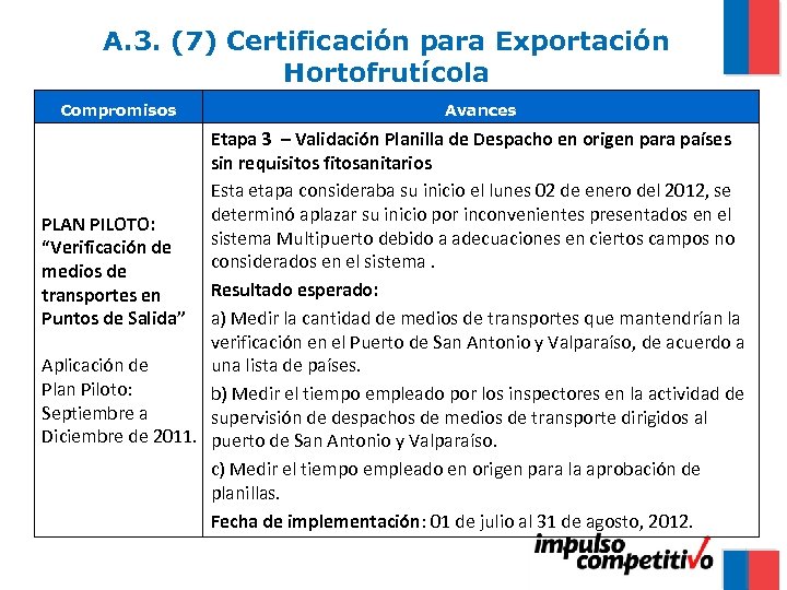 A. 3. (7) Certificación para Exportación Hortofrutícola Compromisos Avances Etapa 3 – Validación Planilla