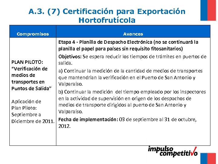 A. 3. (7) Certificación para Exportación Hortofrutícola Compromisos Avances Etapa 4 - Planilla de