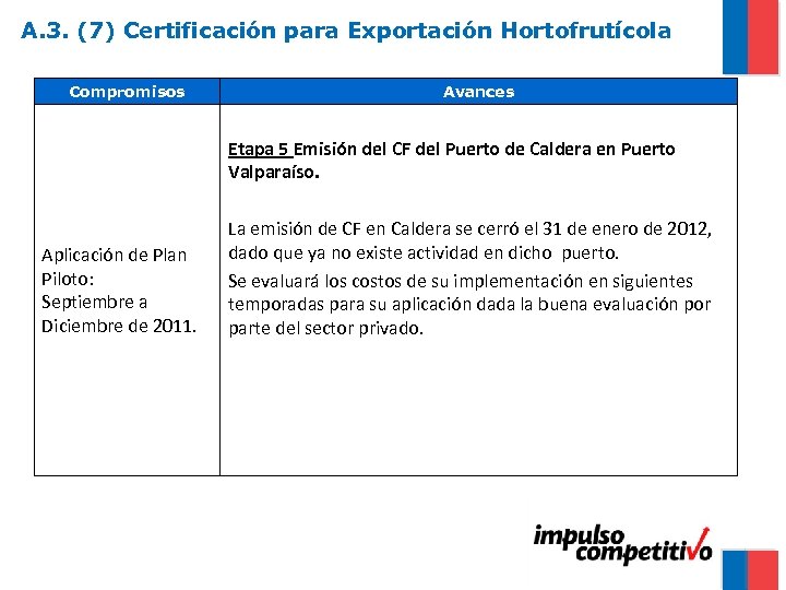 A. 3. (7) Certificación para Exportación Hortofrutícola Compromisos Avances Etapa 5 Emisión del CF
