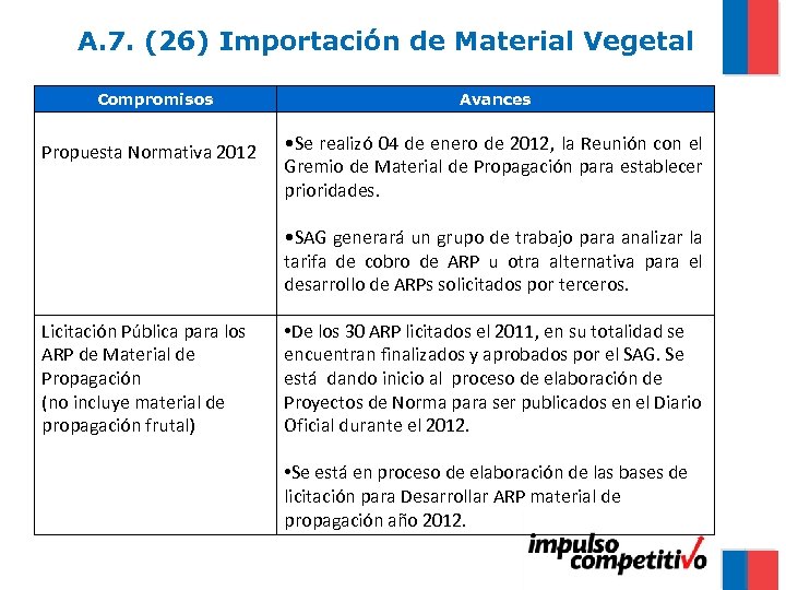 A. 7. (26) Importación de Material Vegetal Compromisos Propuesta Normativa 2012 Avances • Se