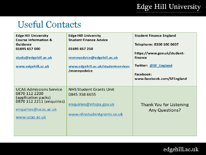 Useful Contacts edgehill. ac. uk 