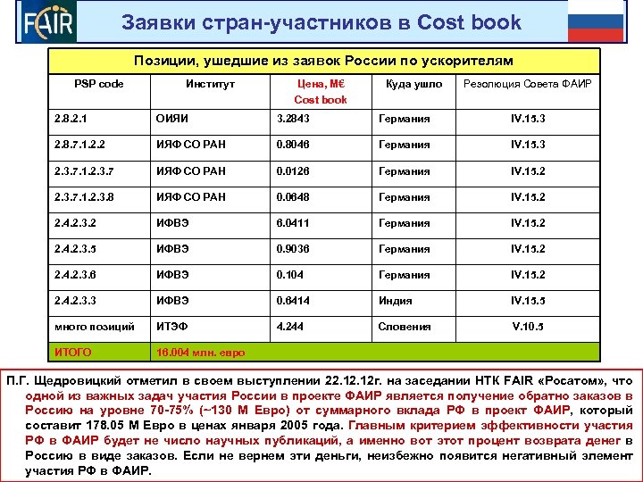 Заявки стран-участников в Cost book Позиции, ушедшие из заявок России по ускорителям PSP code