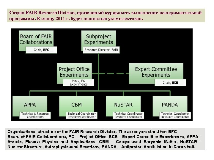 Создан FAIR Research Division, призванный курировать выполнение экспериментальной программы. К концу 2011 г. будет