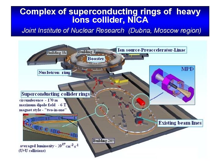Complex of superconducting rings of heavy ions collider, NICA Joint Institute of Nuclear Research