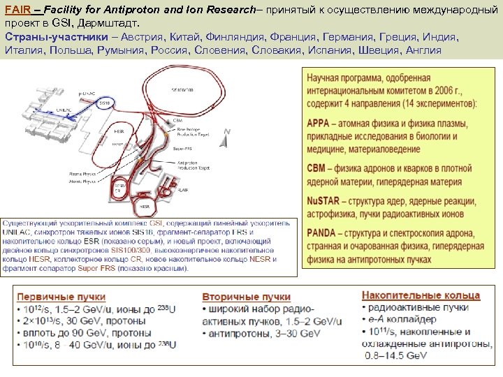 FAIR – Facility for Antiproton and Ion Research– принятый к осуществлению международный проект в