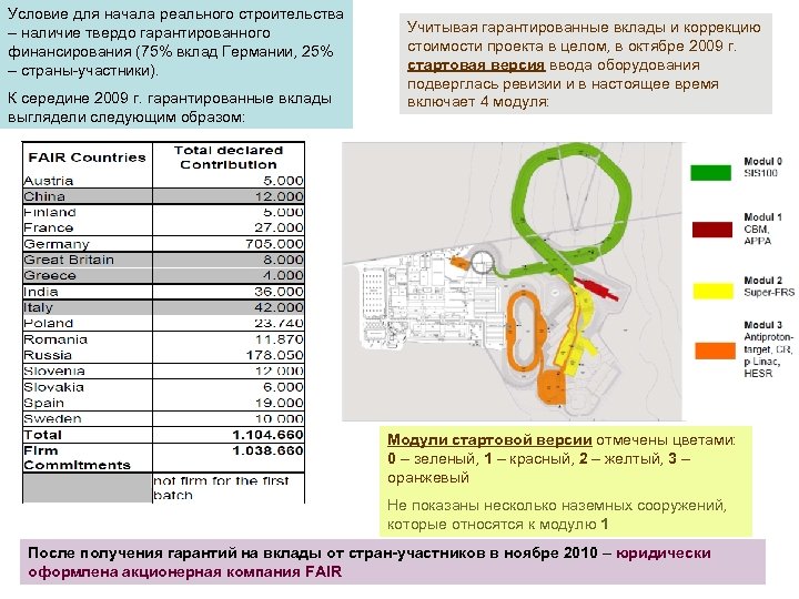 Условие для начала реального строительства – наличие твердо гарантированного финансирования (75% вклад Германии, 25%