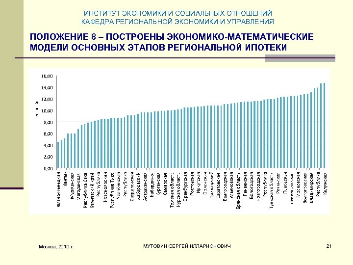 ИНСТИТУТ ЭКОНОМИКИ И СОЦИАЛЬНЫХ ОТНОШЕНИЙ КАФЕДРА РЕГИОНАЛЬНОЙ ЭКОНОМИКИ И УПРАВЛЕНИЯ ПОЛОЖЕНИЕ 8 – ПОСТРОЕНЫ