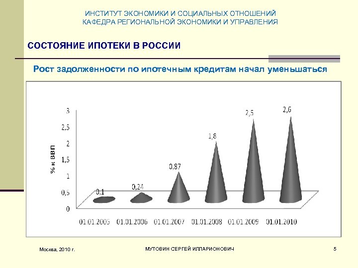 ИНСТИТУТ ЭКОНОМИКИ И СОЦИАЛЬНЫХ ОТНОШЕНИЙ КАФЕДРА РЕГИОНАЛЬНОЙ ЭКОНОМИКИ И УПРАВЛЕНИЯ СОСТОЯНИЕ ИПОТЕКИ В РОССИИ