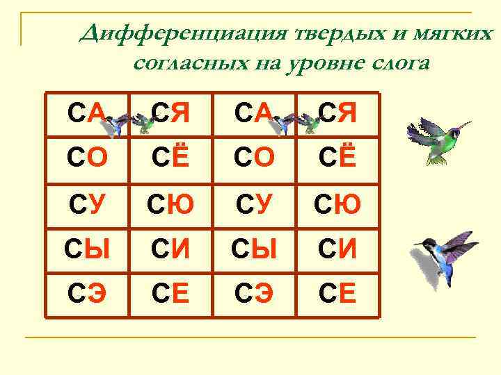 Дифференциация твердых и мягких согласных на уровне слога СА СЯ СО СЁ СУ СЮ