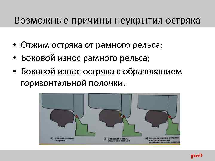 Чем контролируется прямолинейность остряка сдо. Боковой износ рамного рельса. Боковой износ остряка. Боковой износ остряка рамного рельса. Неукрытие остряка.