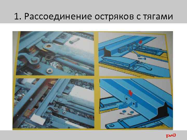 Чем контролируется прямолинейность остряка сдо. Выкрашивание остряка. Разъединение стрелочных Остряков и подвижных сердечников с тягами. Разъединение стрелочных Остряков с тягами. Излом остряка или рамного рельса.