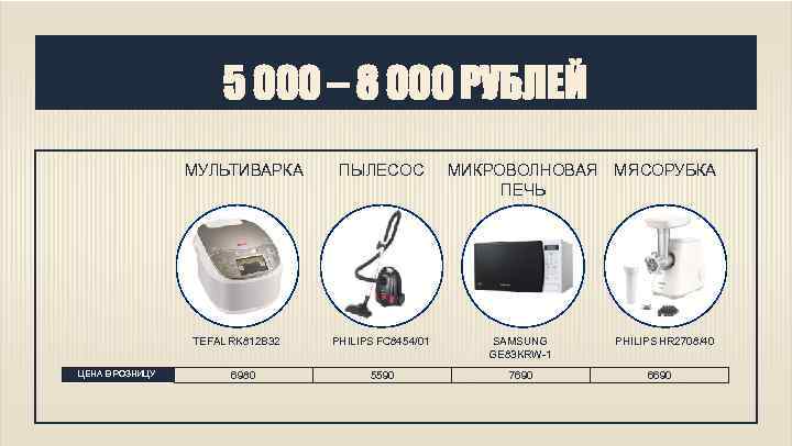 5 000 – 8 000 РУБЛЕЙ МУЛЬТИВАРКА TEFAL RK 812 B 32 ЦЕНА В