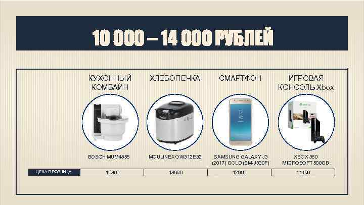 10 000 – 14 000 РУБЛЕЙ КУХОННЫЙ КОМБАЙН СМАРТФОН ИГРОВАЯ КОНСОЛЬ Xbox BOSCH MUM