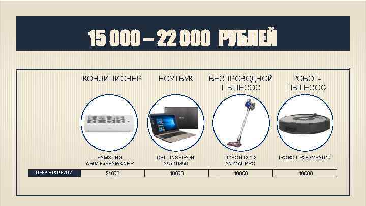 15 000 – 22 000 РУБЛЕЙ КОНДИЦИОНЕР SAMSUNG AR 07 JQFSAWKNER ЦЕНА В РОЗНИЦУ