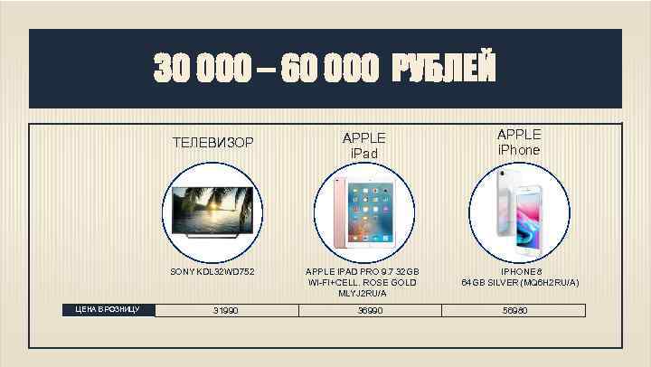 30 000 – 60 000 РУБЛЕЙ ТЕЛЕВИЗОР APPLE i. Phone SONY KDL 32 WD