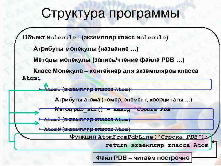 Экземпляр класса. Класс, экземпляр класса, объект, метод. Объект класса экземпляр класса это. Методы через экземпляр класса. Атрибут экземпляра класса это.