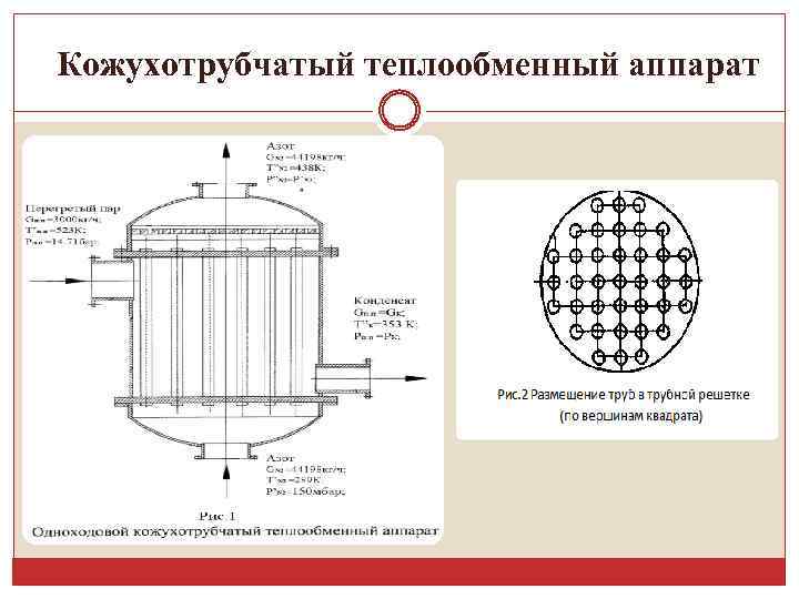 Кожухотрубчатый теплообменный аппарат Картинка( схема ТА) 