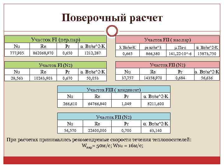 Поверочный расчет Участок FI (пер. пар) Участок FII ( нас. пар) Nu Re Pr