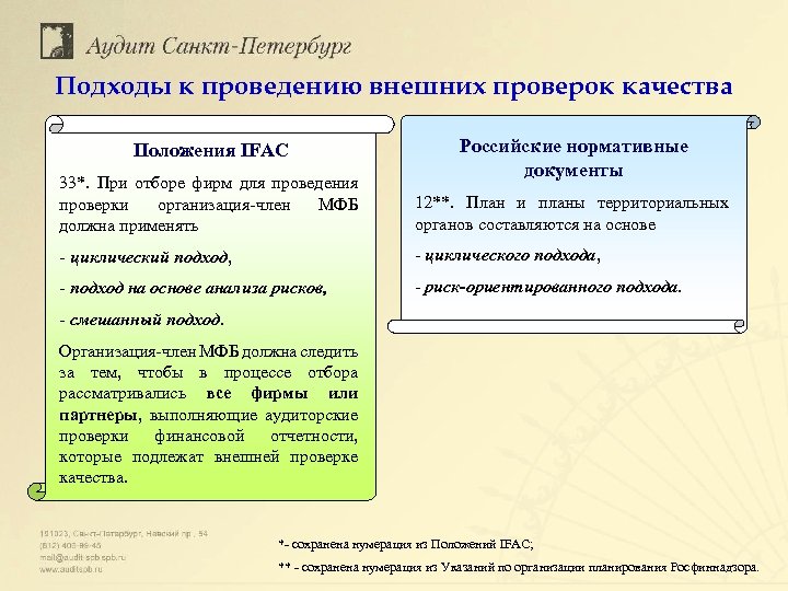 Подходы к проведению внешних проверок качества Положения IFAC Российские нормативные документы 33*. При отборе