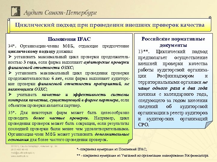 Циклический подход при проведении внешних проверок качества Положения IFAC 34*. Организации-члены МФБ, отдающие предпочтение