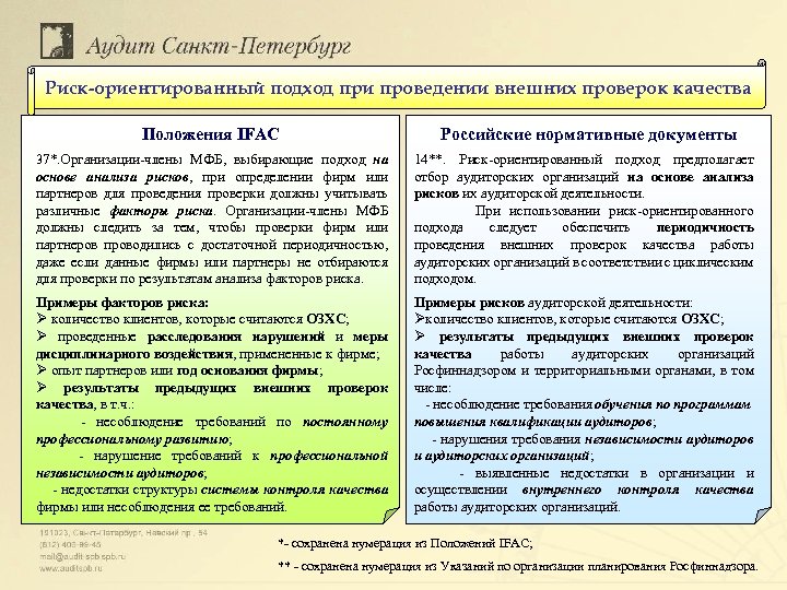 Риск-ориентированный подход при проведении внешних проверок качества Положения IFAC Российские нормативные документы 37*. Организации-члены