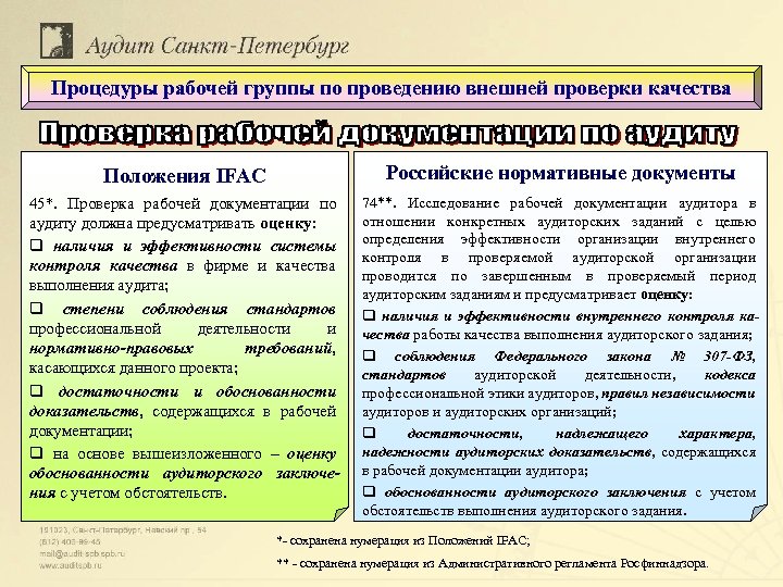 Процедуры рабочей группы по проведению внешней проверки качества Положения IFAC Российские нормативные документы 45*.