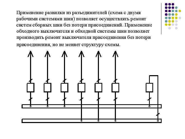 Применение развилки из разъединителей (схема с двумя рабочими системами шин) позволяет осуществлять ремонт систем