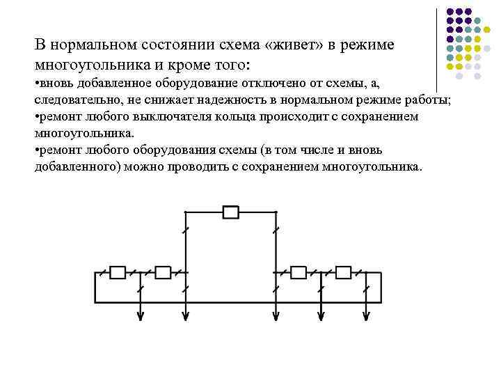 Схема многоугольника подстанция