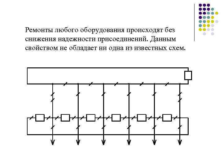 Ремонты любого оборудования происходят без снижения надежности присоединений. Данным свойством не обладает ни одна