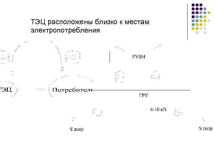 ТЭЦ расположены близко к местам электропотребления. 