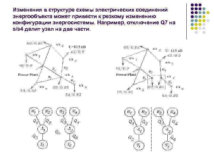 Изменения в структуре схемы электрических соединений энергообъекта может привести к резкому изменению конфигурации энергосистемы.