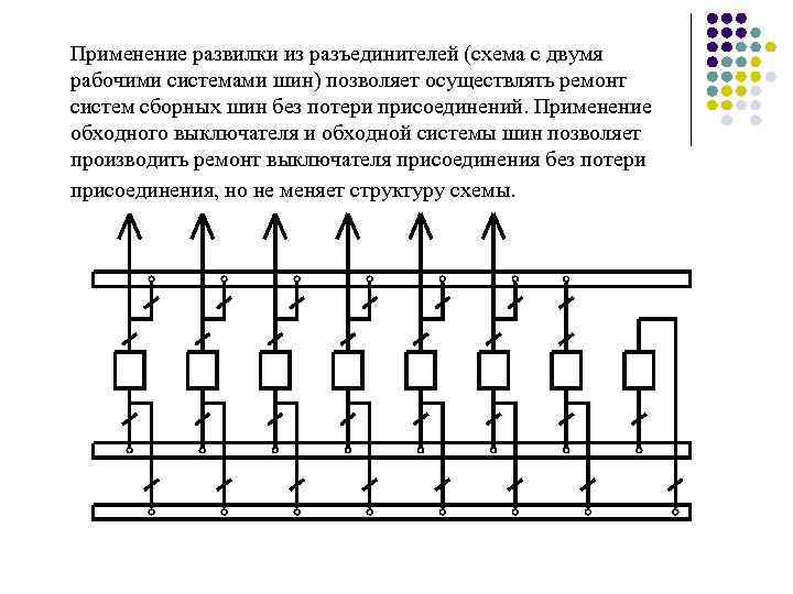 Применение развилки из разъединителей (схема с двумя рабочими системами шин) позволяет осуществлять ремонт систем