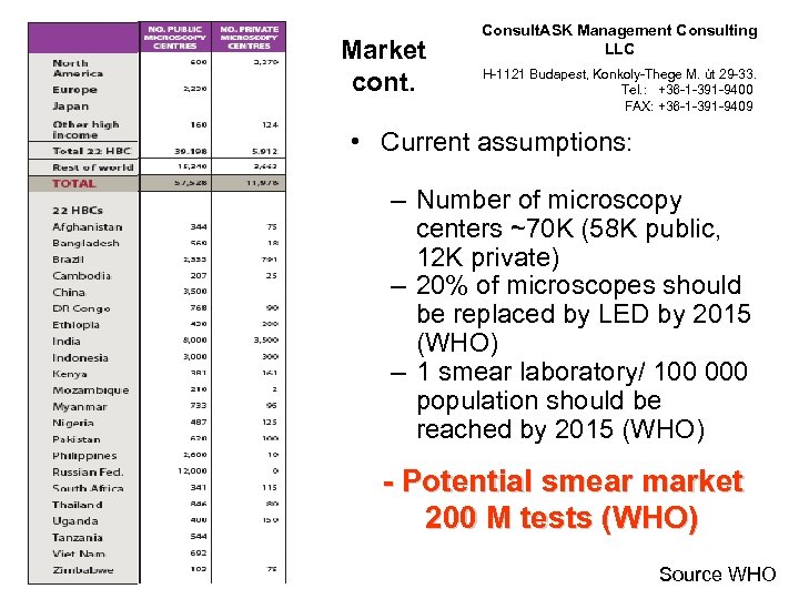 Market cont. Consult. ASK Management Consulting LLC H-1121 Budapest, Konkoly-Thege M. út 29 -33.