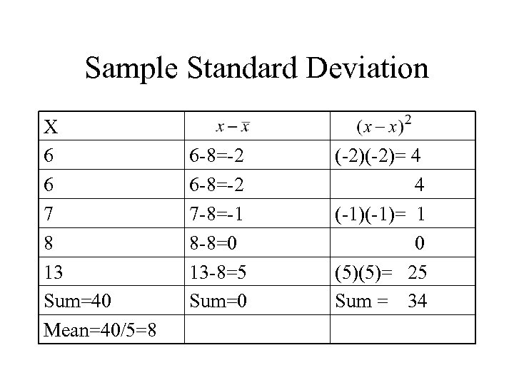 Sample Standard Deviation X 6 6 7 8 13 Sum=40 Mean=40/5=8 6 -8=-2 7