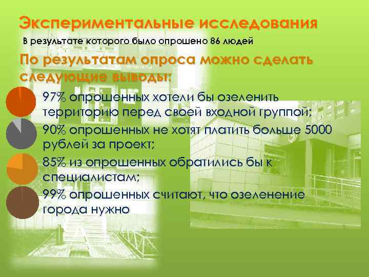 Экспериментальные исследования В результате которого было опрошено 86 людей По результатам опроса можно сделать