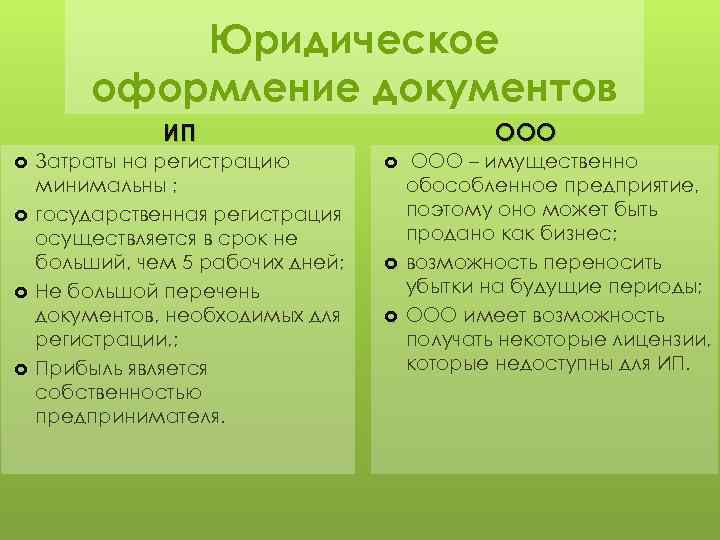 Юридическое оформление документов ИП Затраты на регистрацию минимальны ; государственная регистрация осуществляется в срок