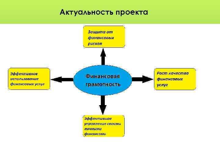 Актуальность проекта 