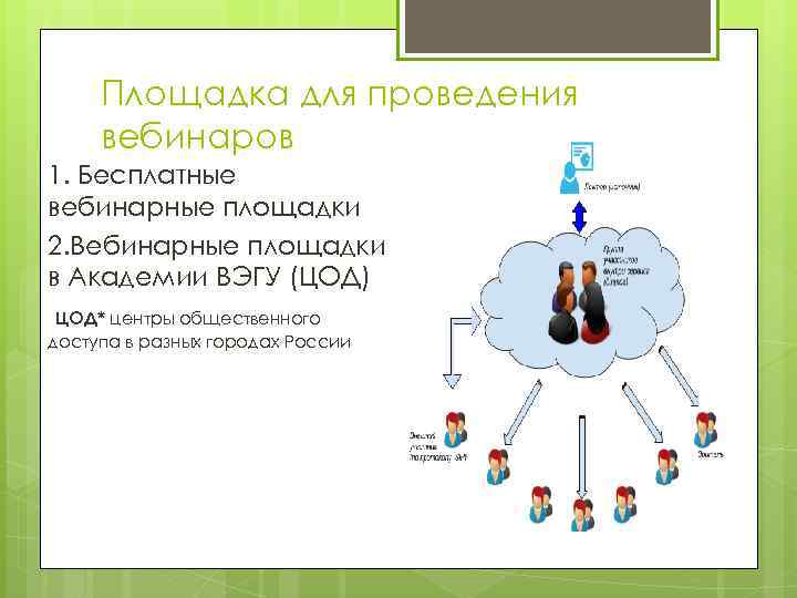 Площадка для проведения вебинаров 1. Бесплатные вебинарные площадки 2. Вебинарные площадки в Академии ВЭГУ