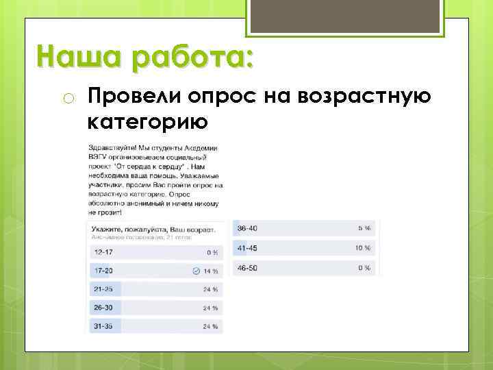 Наша работа: o Провели опрос на возрастную категорию 