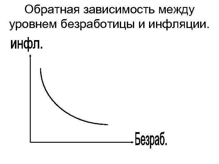 Обратная зависимость между. Обратная зависимость между уровнем инфляции и уровнем безработицы.. Обратная зависимость. Обратная зависимость график. Прямая и Обратная зависимость в экономике.