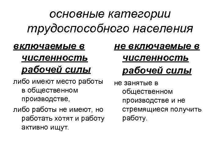 Трудоспособное население это. Категории трудоспособного населения. Основные категории населения. Категории занятого населения. Категории занятого населения таблица.