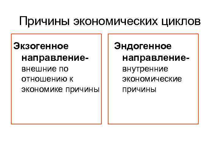 Причины экономического роста. Причины экономических циклов. Причины экономических циклов внешние и внутренние. Эндогенные и экзогенные причины экономических циклов. Причины возникновения экономических циклов.