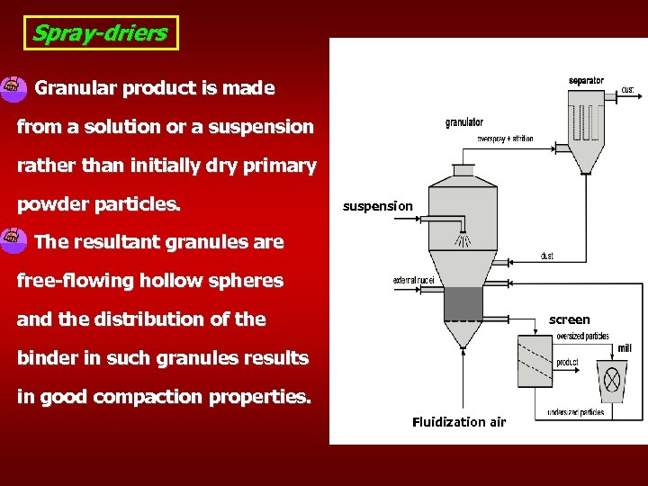 Spray-driers Granular product is made from a solution or a suspension rather than initially