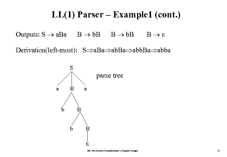 LL(1) Parser – Example 1 (cont. ) Outputs: S a. Ba B b. B